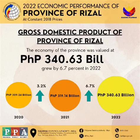 Welcome to CRS Outlet Rizal! ️ PSA Rizal Holds  .
